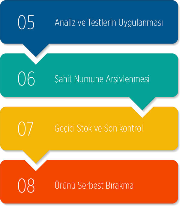 KMK Pack Kalite İşleyişi